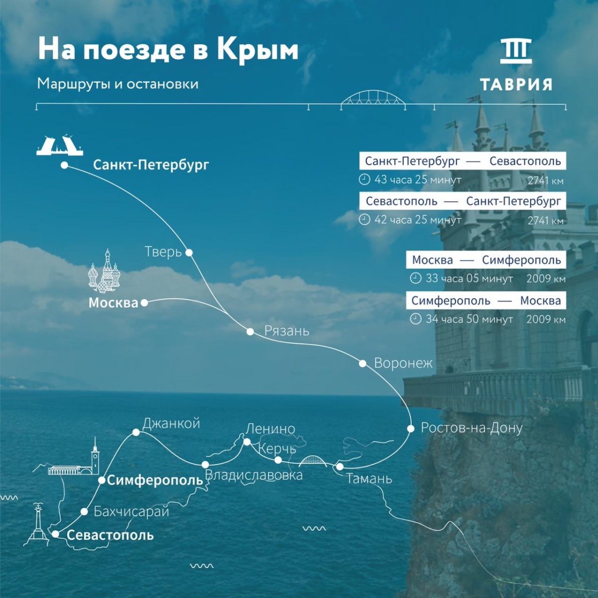 Маршрут поезда в Крым