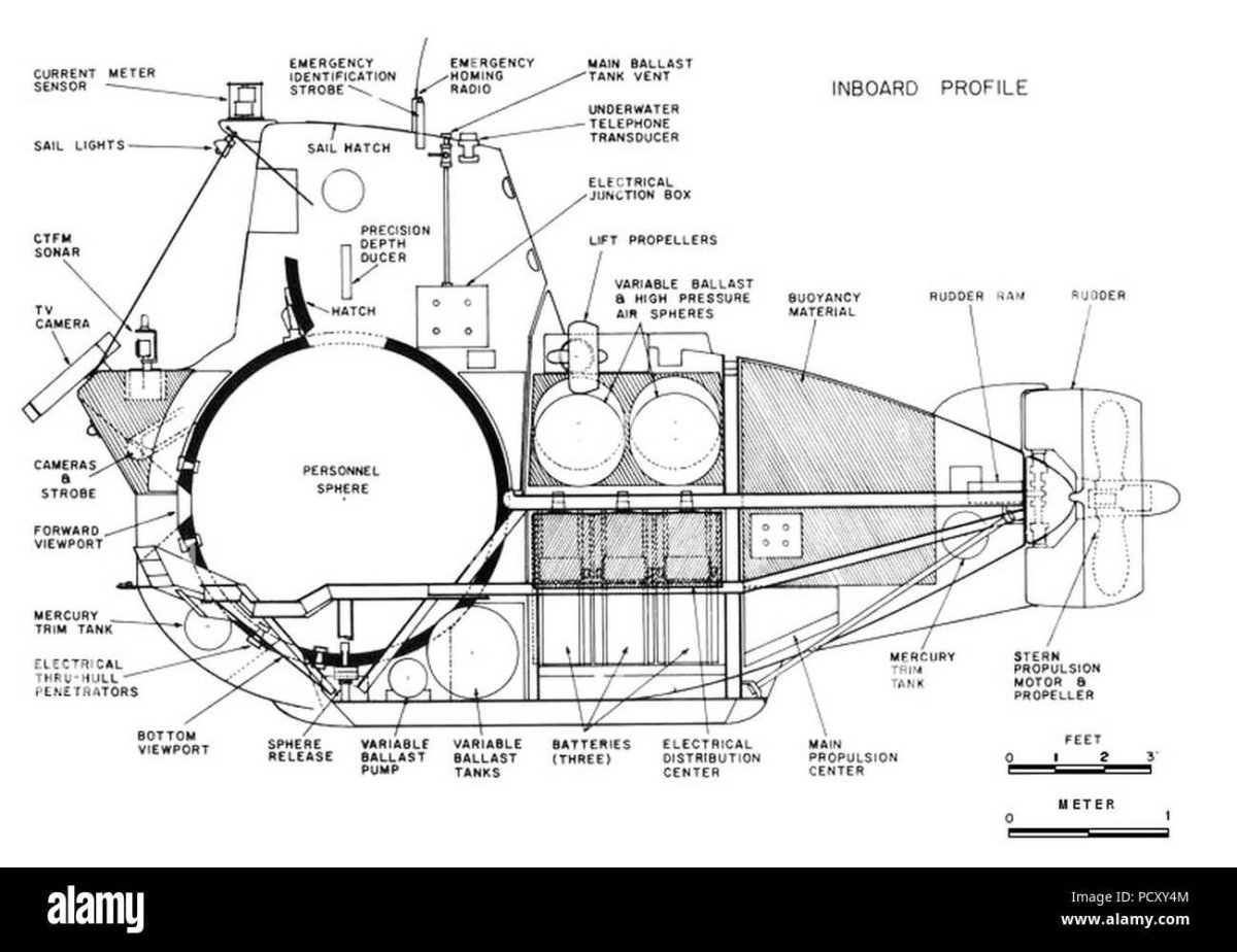 Подводный аппарат Алвин
