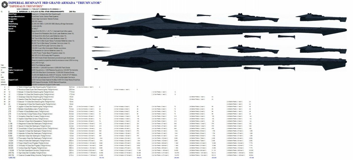 Звёздный разрушитель Империум