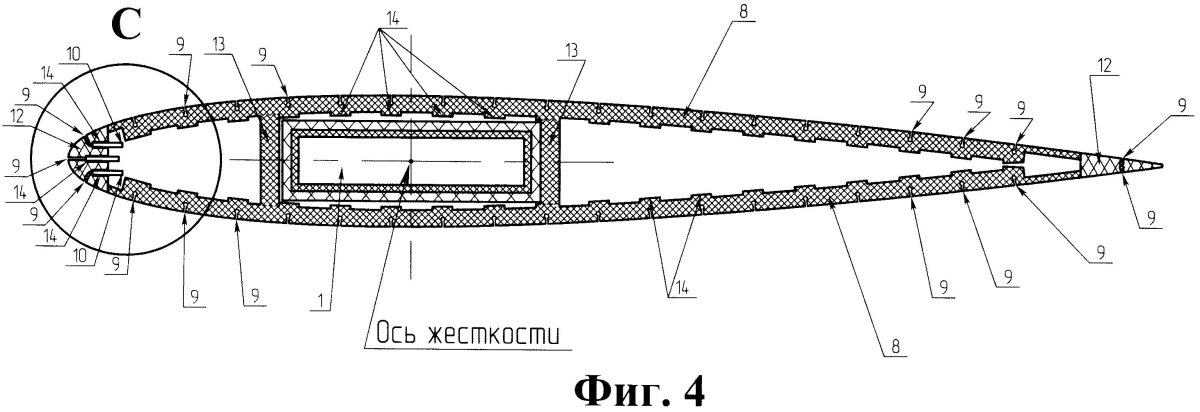 Несущие поверхности летательного аппарата