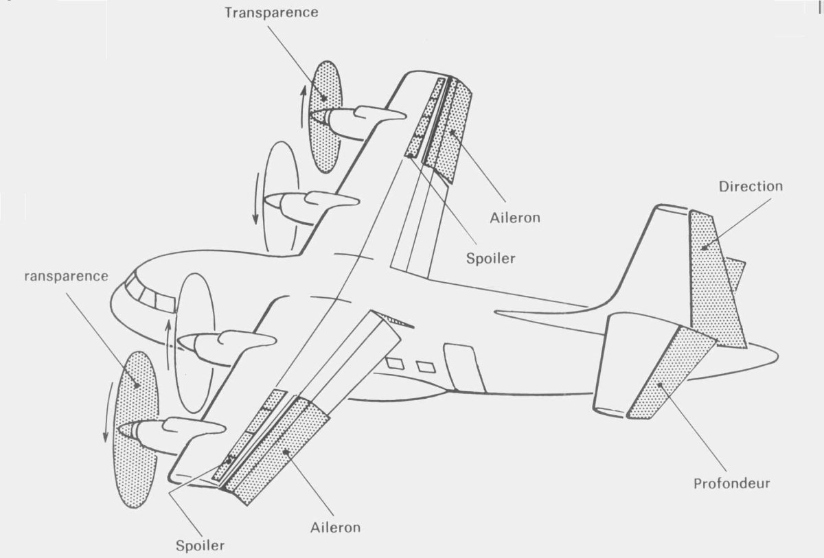 Базовая плоскость самолета