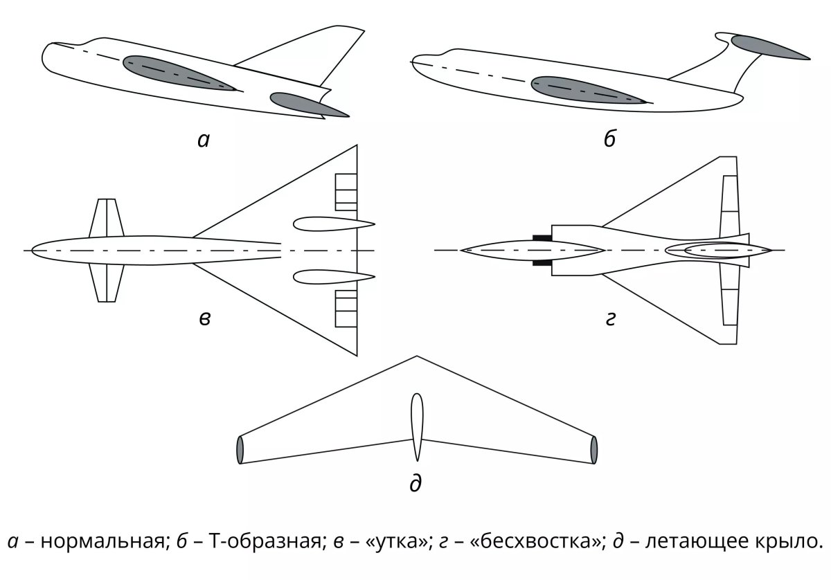 Схема бесхвостка аэродинамика