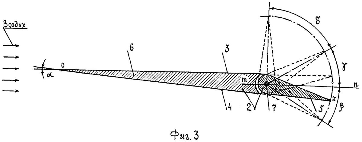 Аэродинамические схемы БПЛА