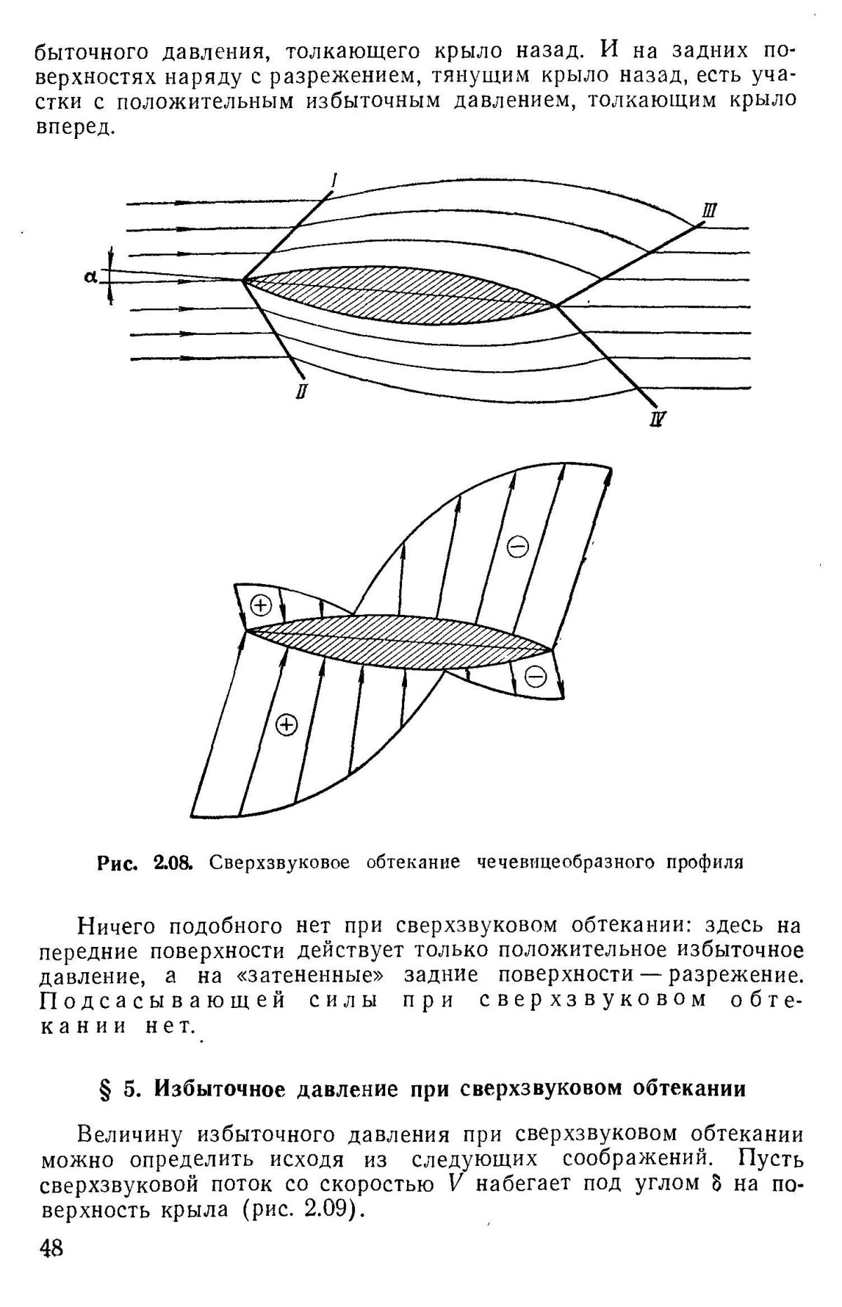 Профиль крыла сверхзвукового самолета