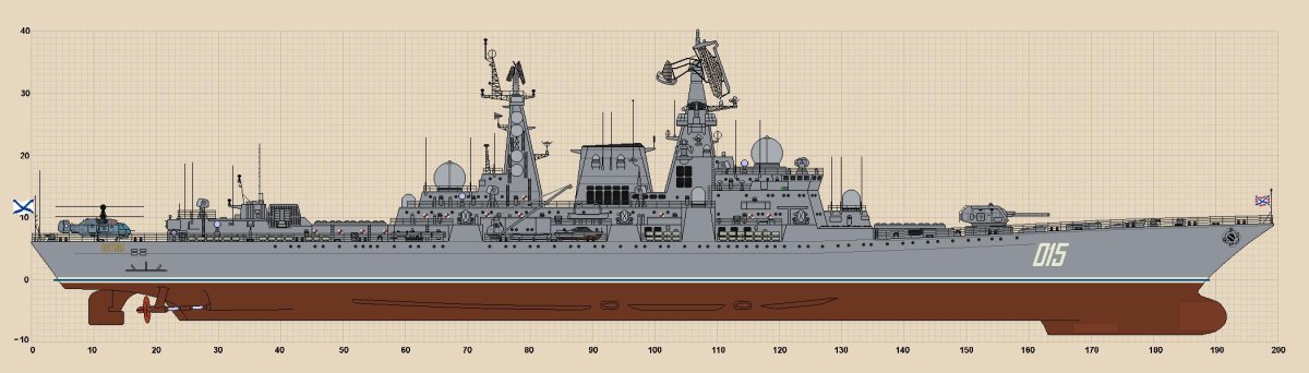 Проект 1164 Атлант ракетный крейсер