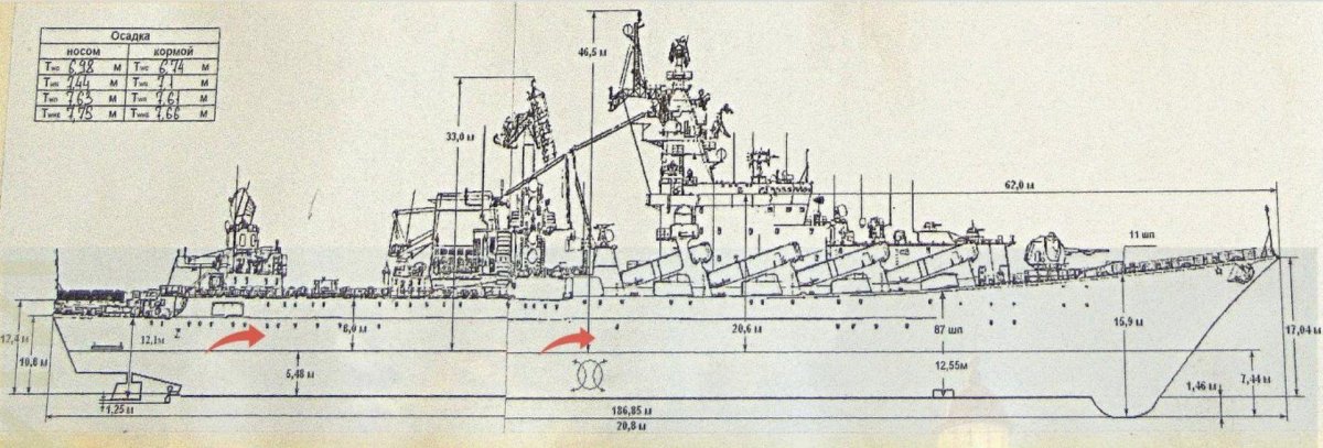 Крейсера проекта 1164 Атлант модель