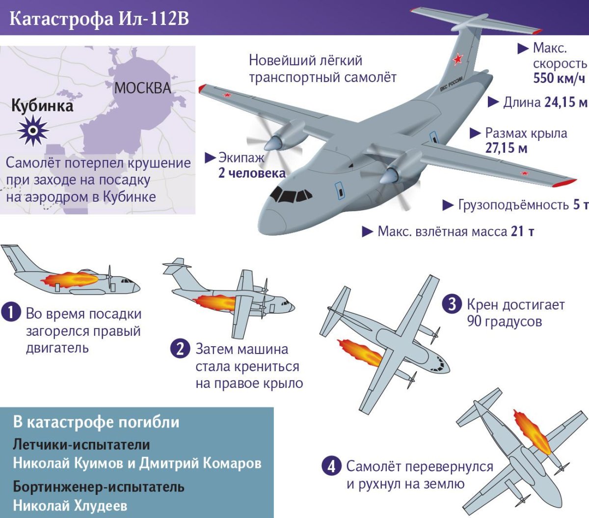 Ил - 112в вооружение