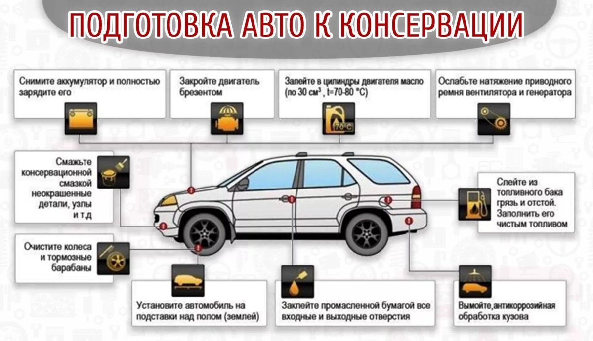 Подготовка машины
