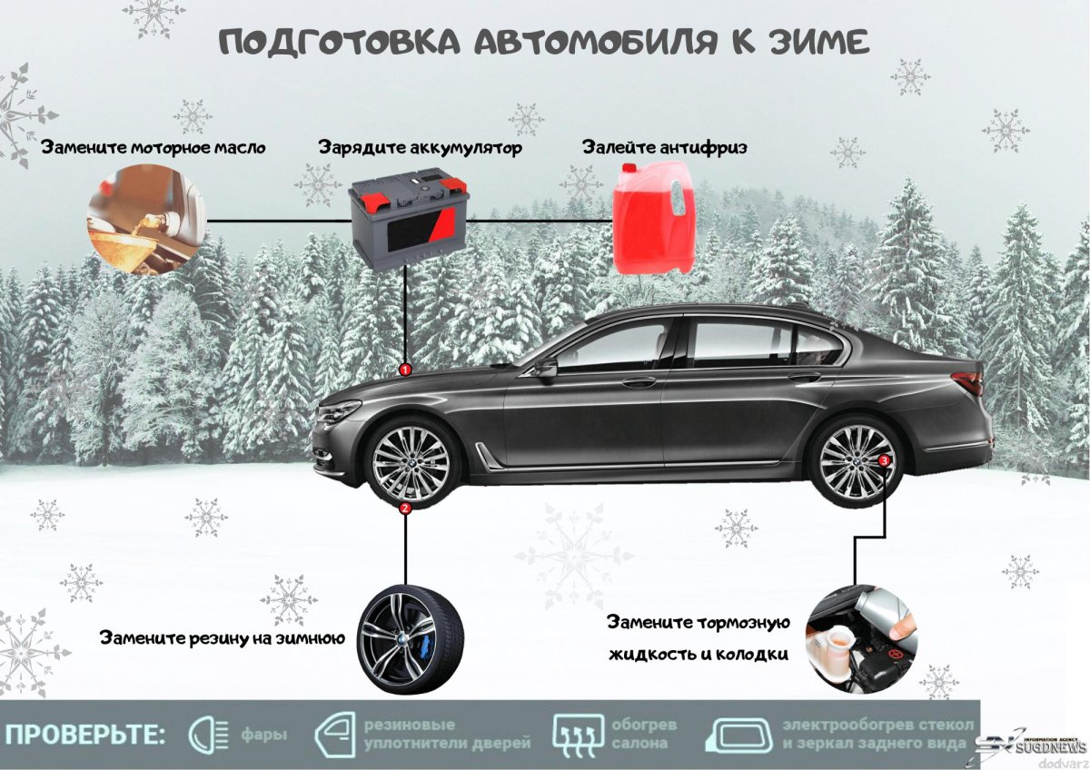 Подготовка машины к зиме