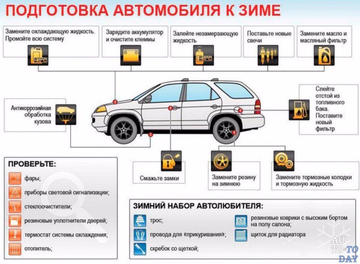 Подготовка авто