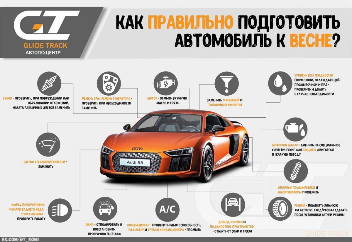 Инфографика автомобили