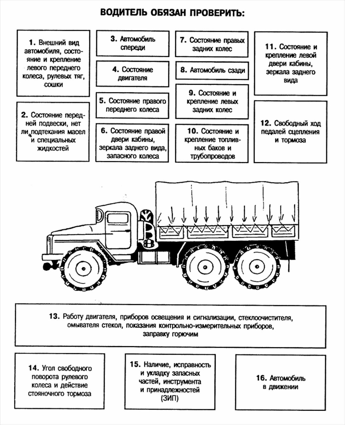 Схема контрольного осмотра автомобиля перед выездом
