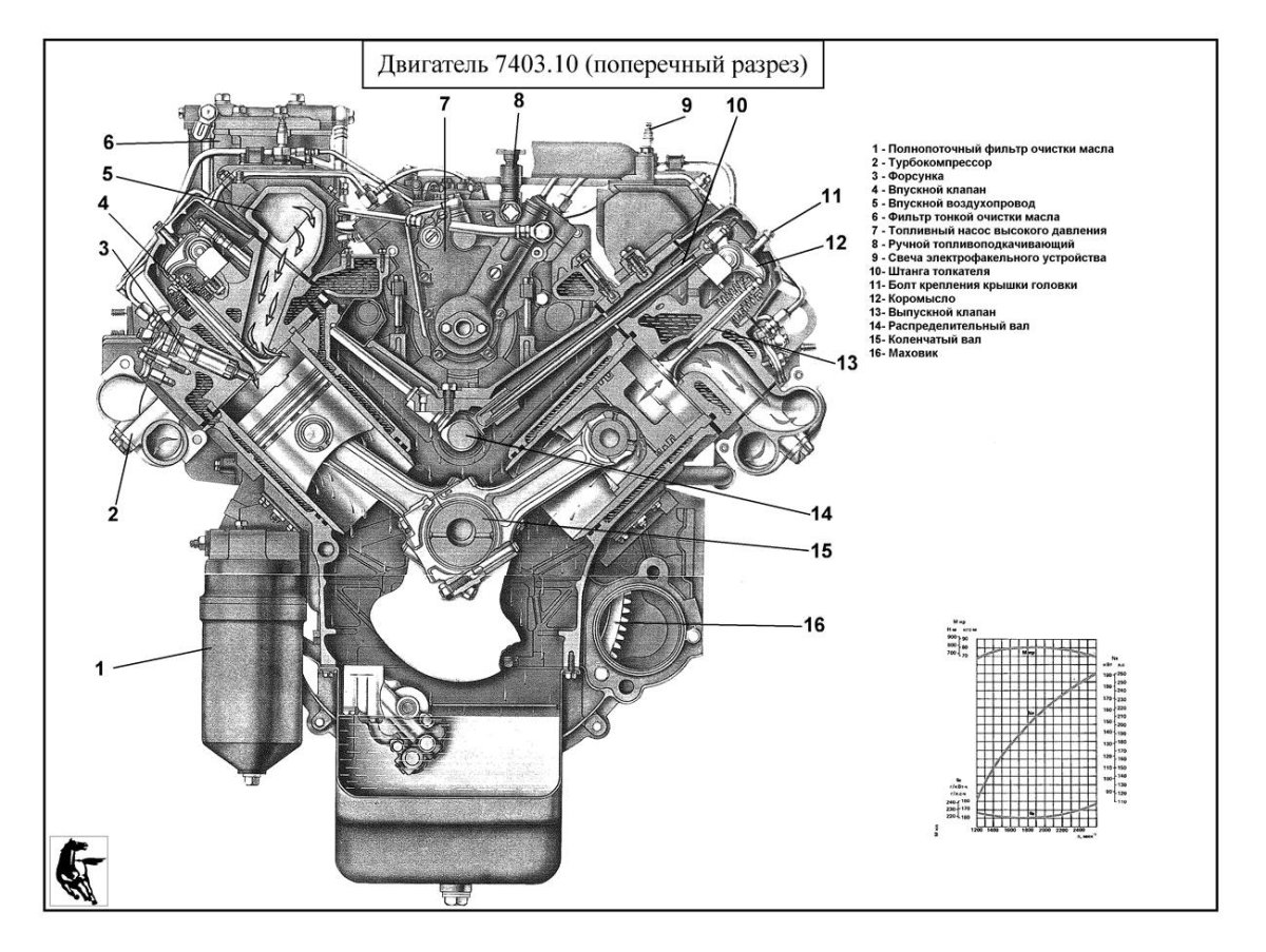 ДВС КАМАЗ 740 схема