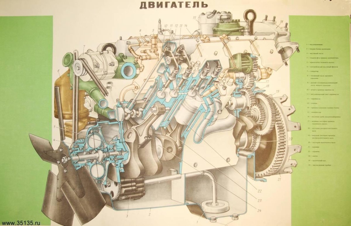 ДВС КАМАЗ 740 В разрезе