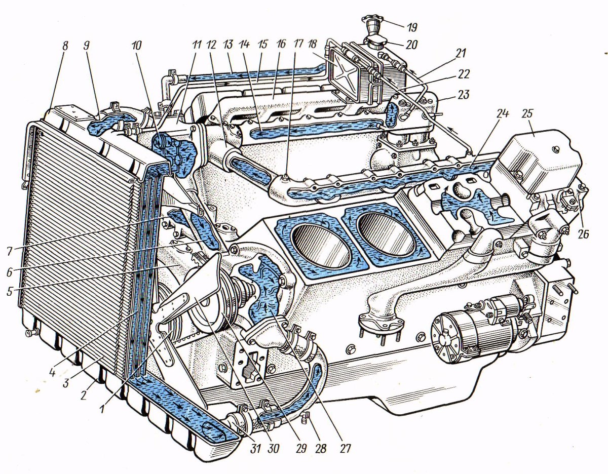 Система охлаждения двигателя КАМАЗ 740