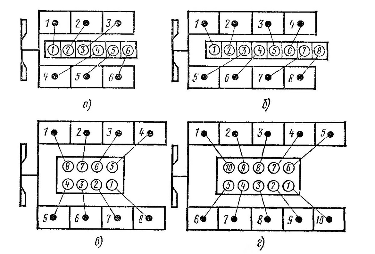 Двигатель КАМАЗ 740 расположение цилиндров