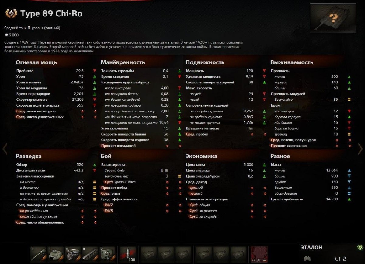 Характеристики танка т-34 из World of Tanks