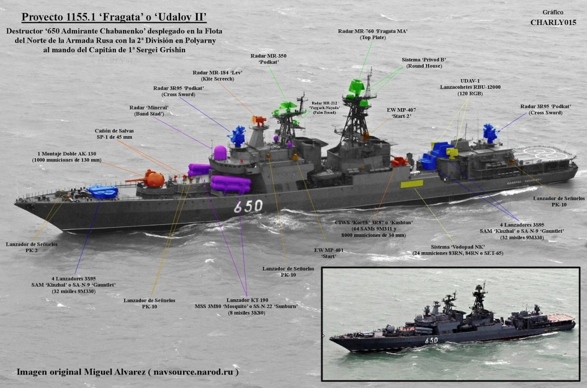 БПК 1155.1 Адмирал Чабаненко схема