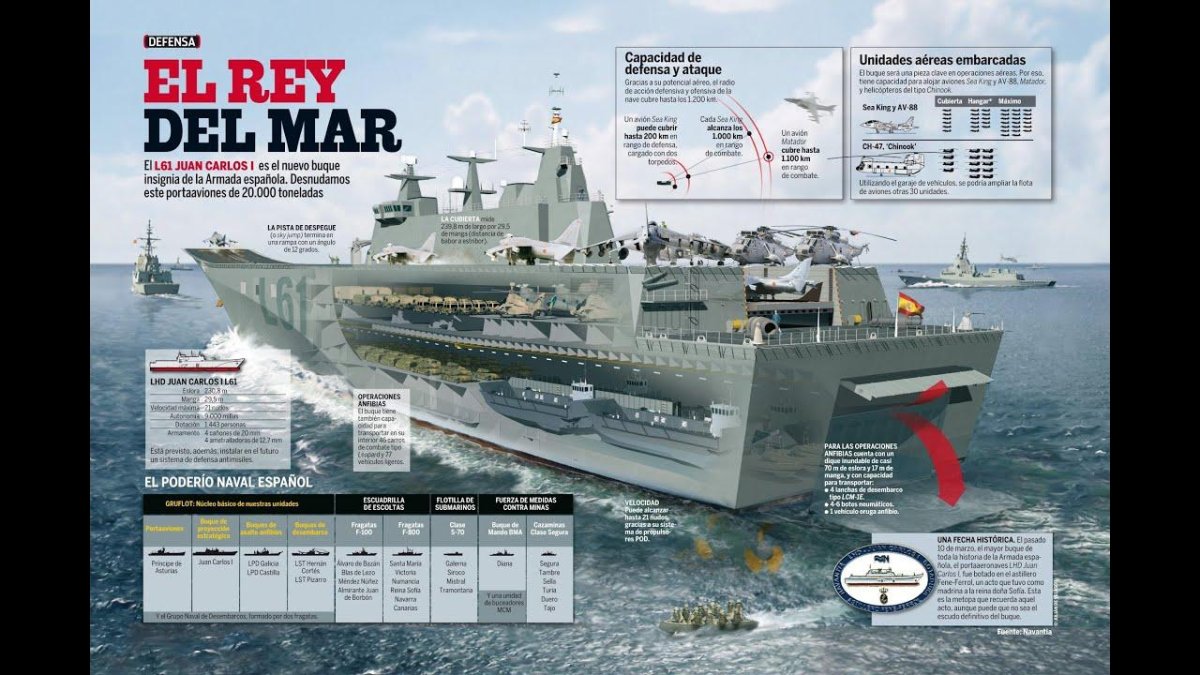 Juan Carlos 1 корабль