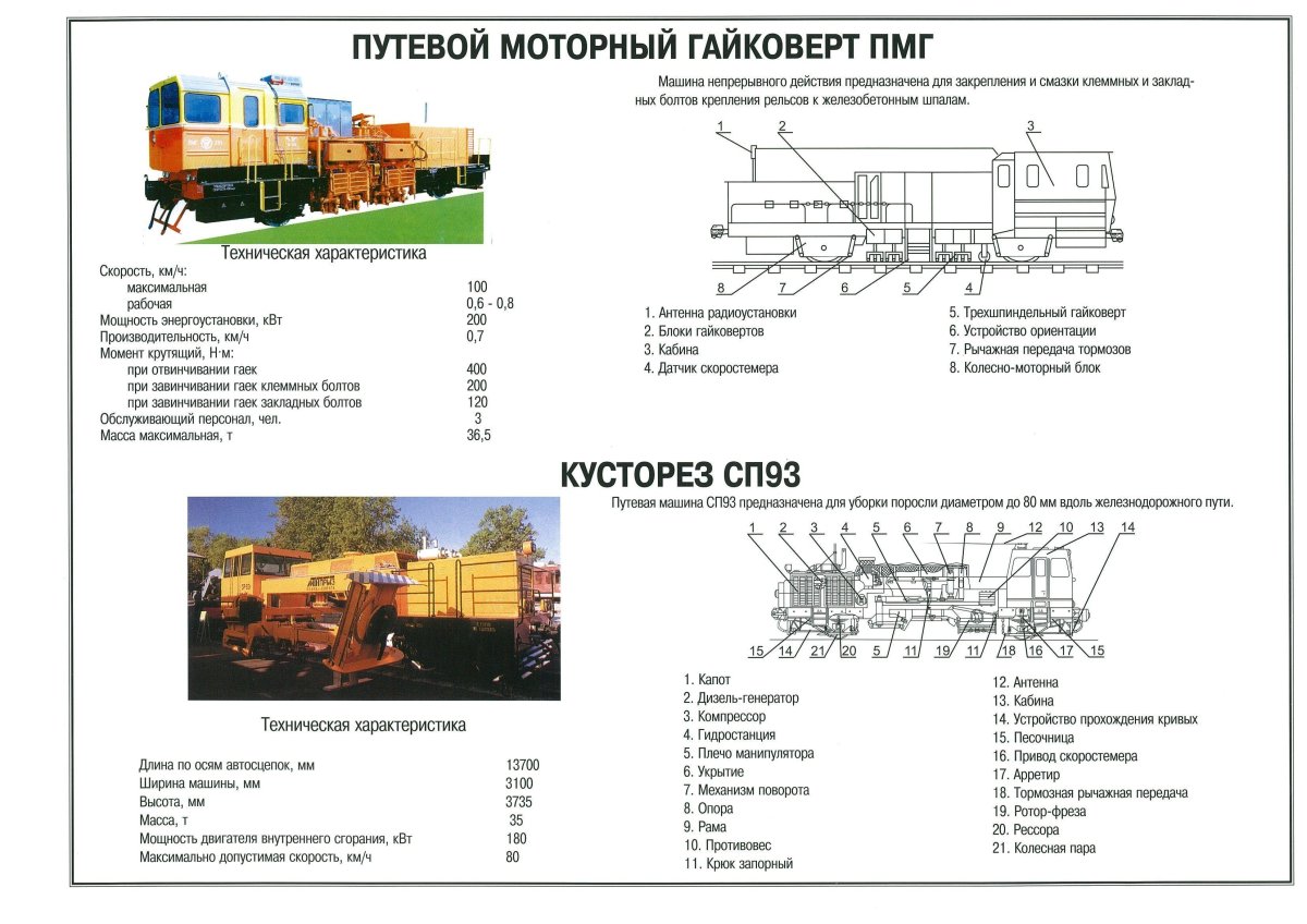 Путевые машины и механизмы РЖД