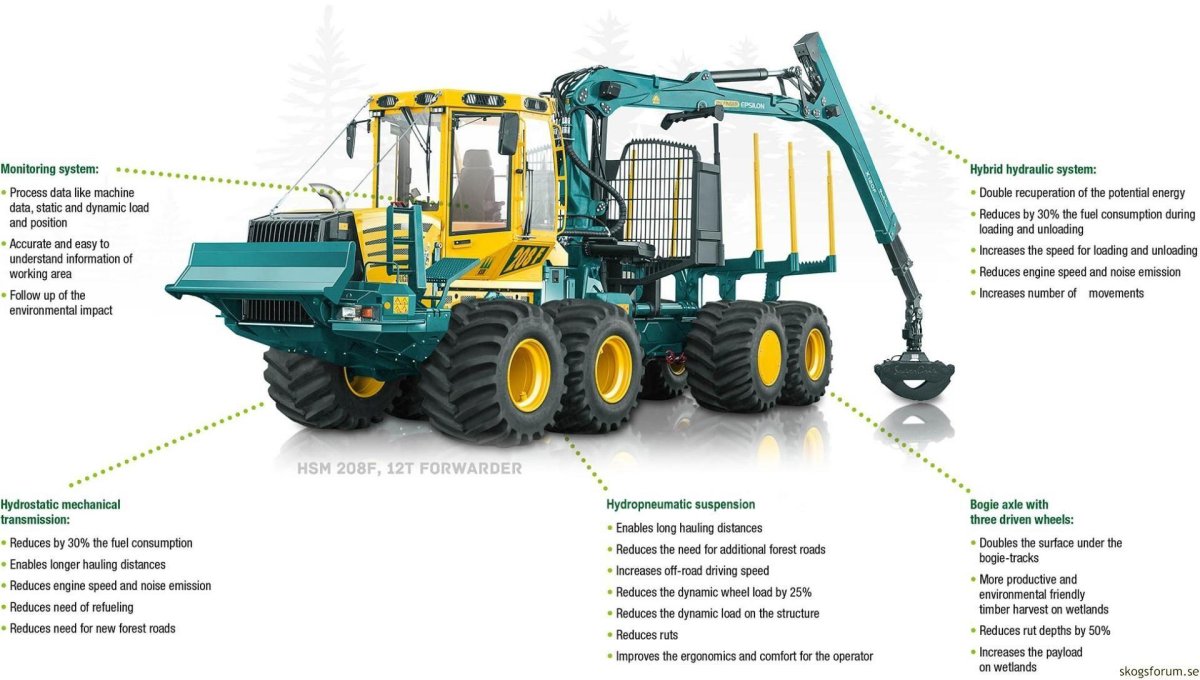 Форвардер чертеж