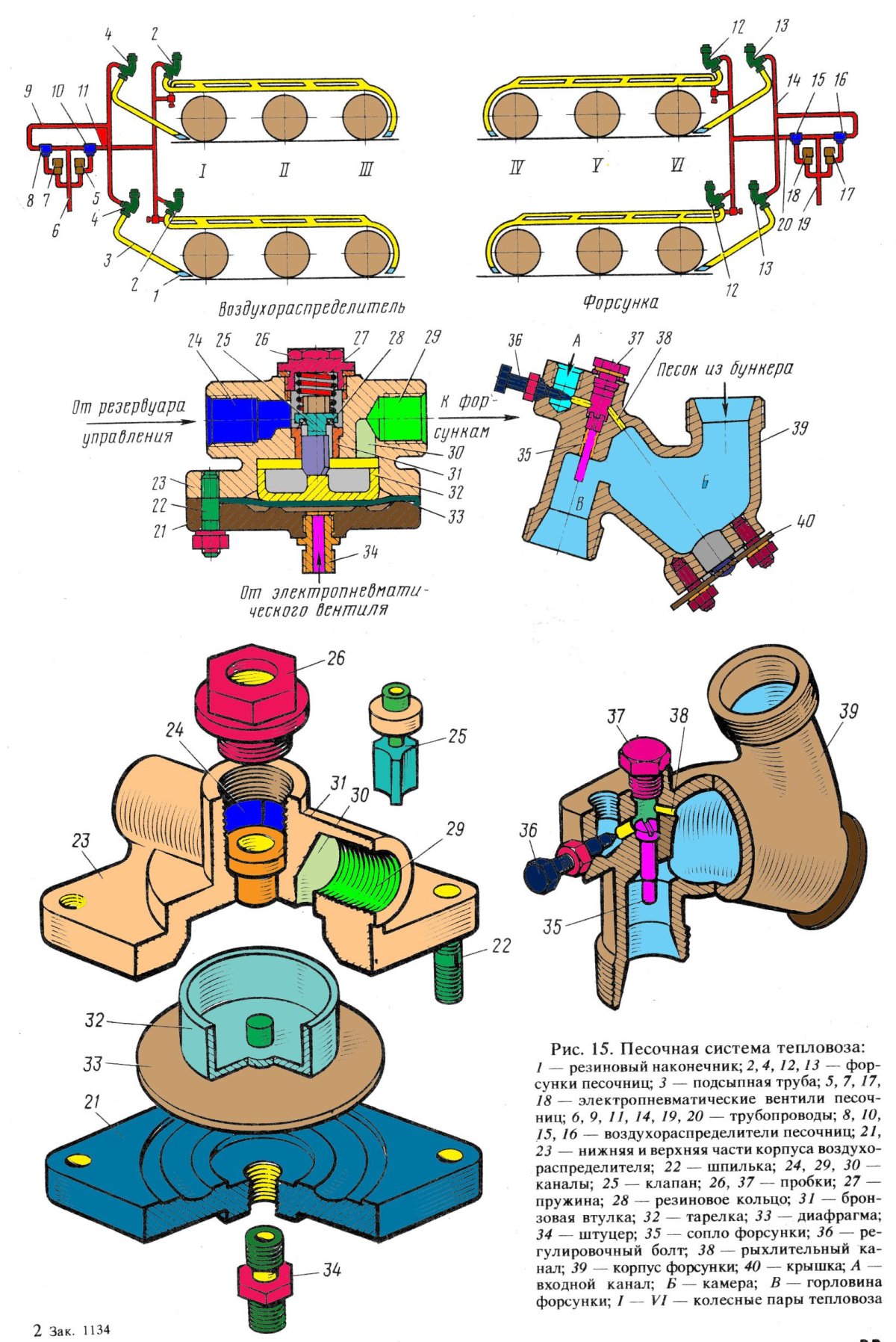 Схема песочной системы на тепловозе чмэ3