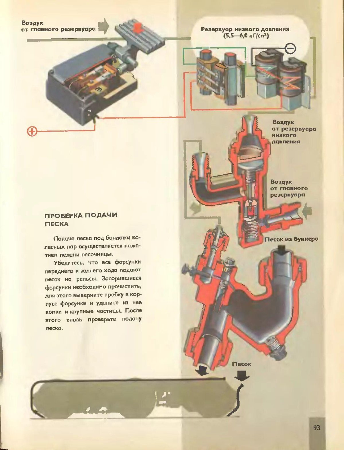 Песочная система тепловоза чмэ3