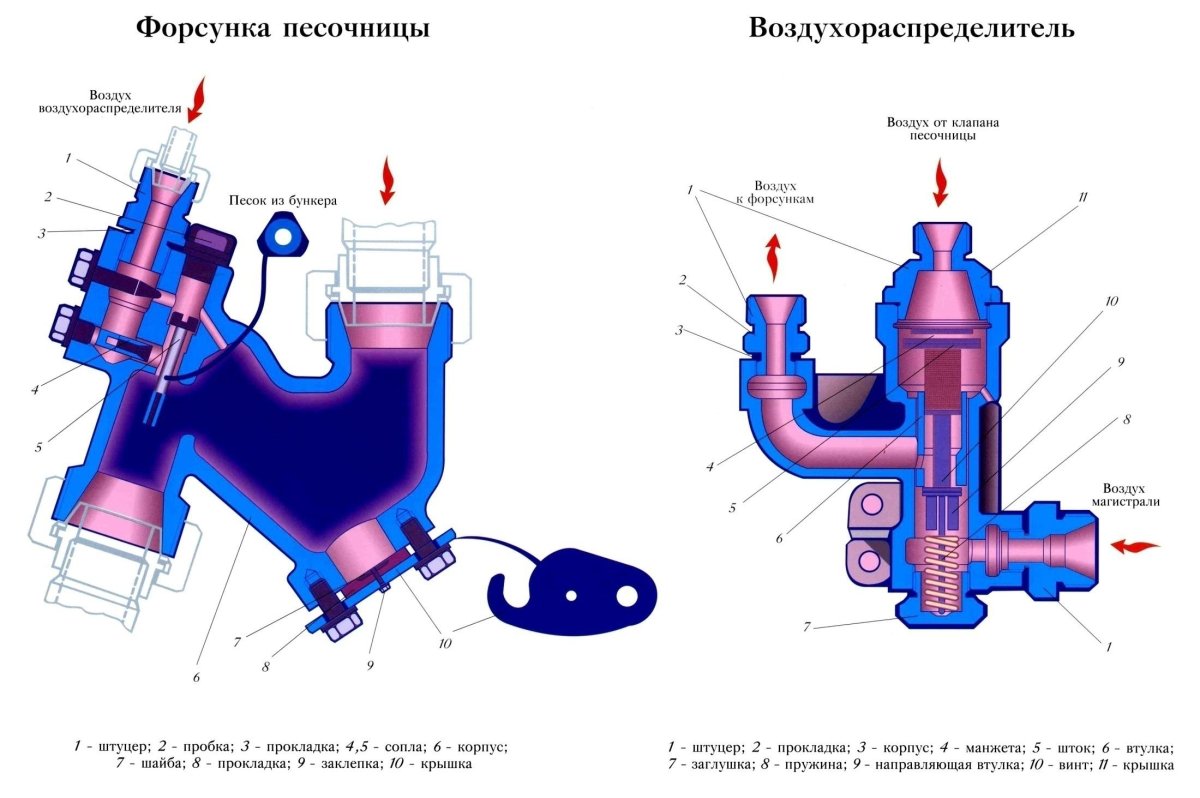 Форсунка песочницы электровоза вл80с