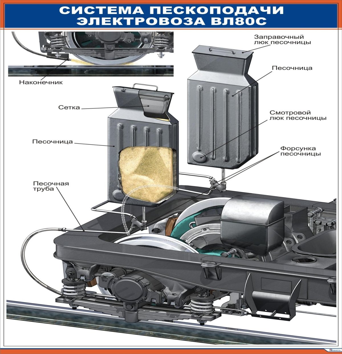 Система пескоподачи вл80с
