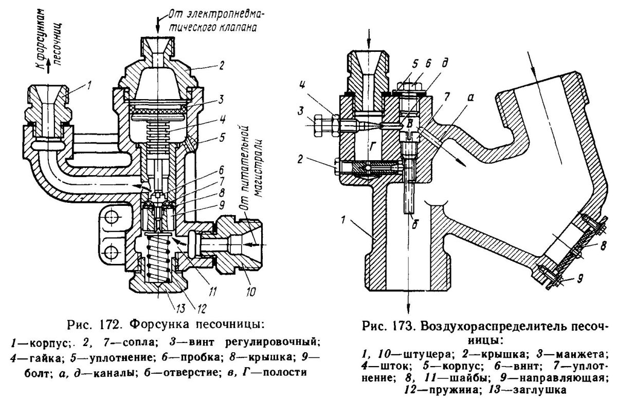 Форсунка песочницы электровоза вл80с
