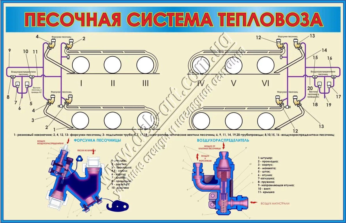 Песочная система тепловоза чмэ3