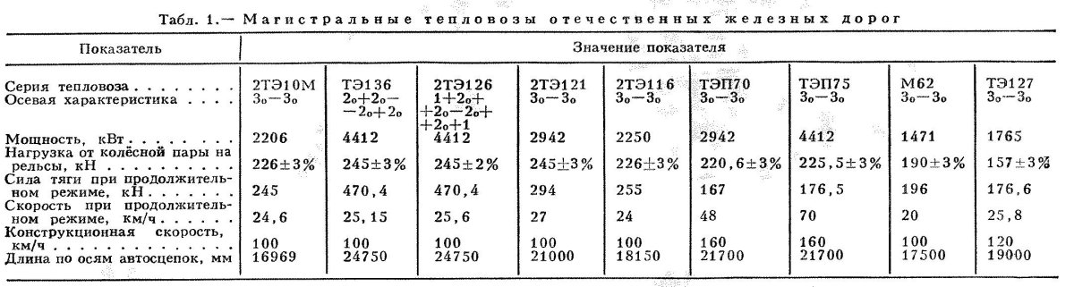 Тэ10м расход топлива