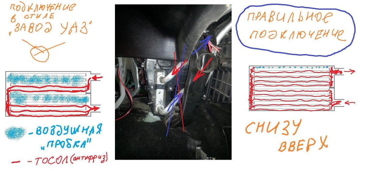 УАЗ Патриот 2014 система отопления схема