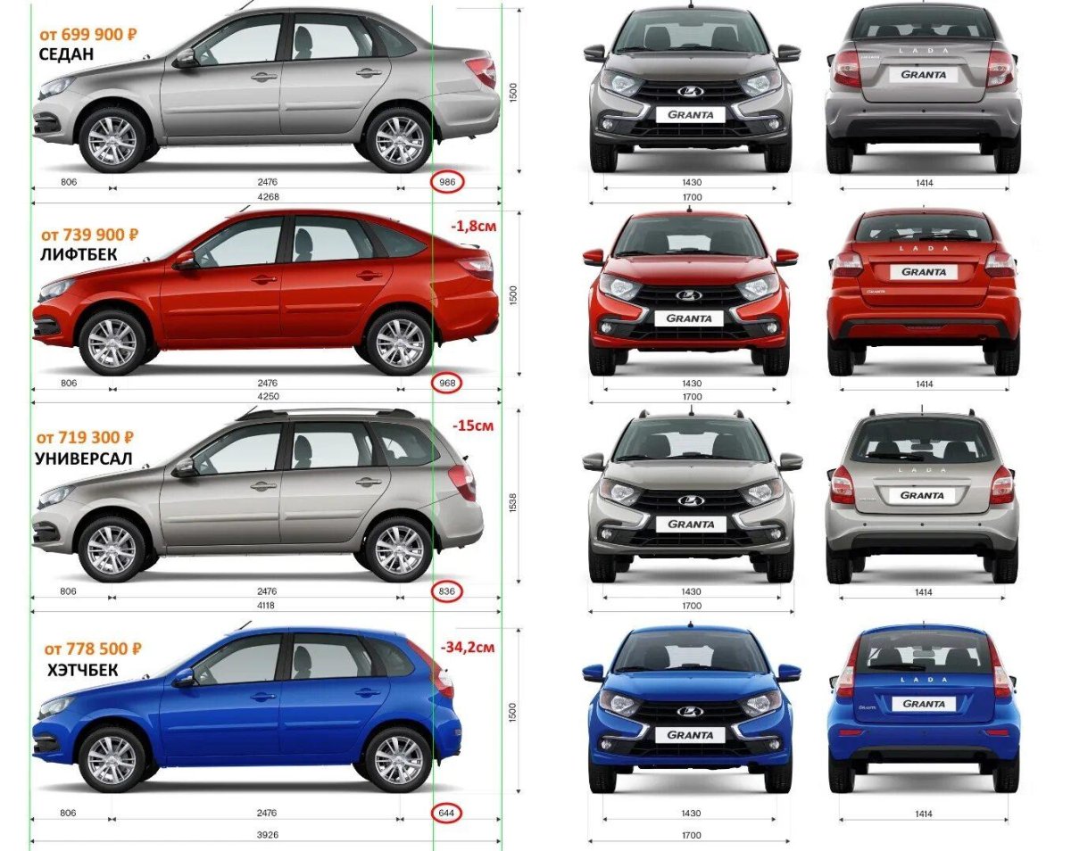 Габариты Лада Гранта седан 2023