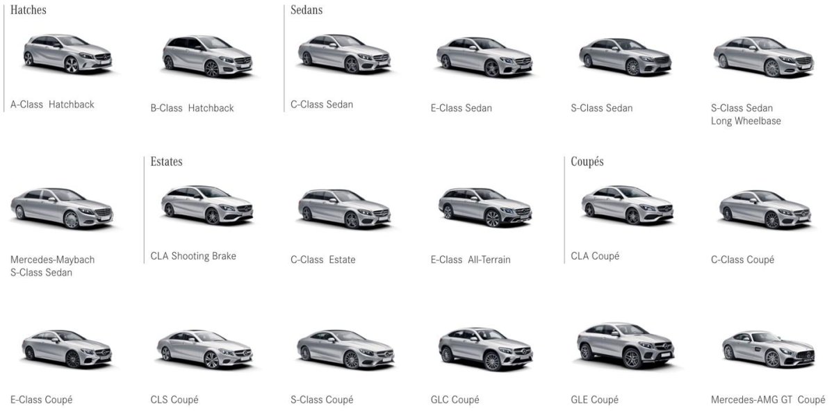 Кузова Мерседес с класса по годам w