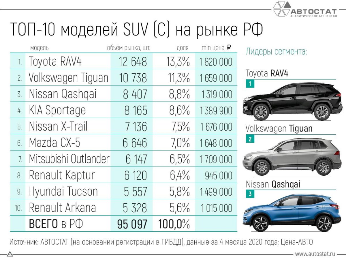 Самые продаваемые авто