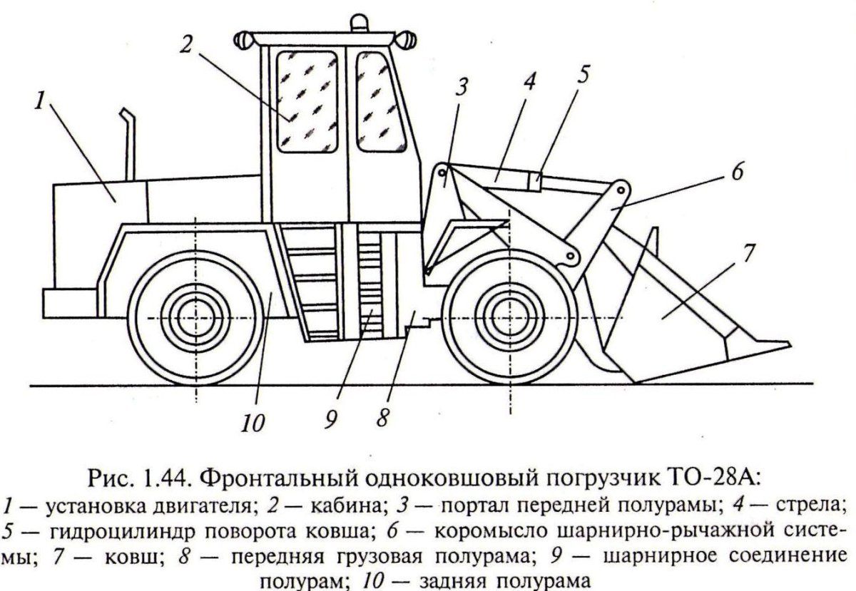 Одноковшовый фронтальный погрузчик схема