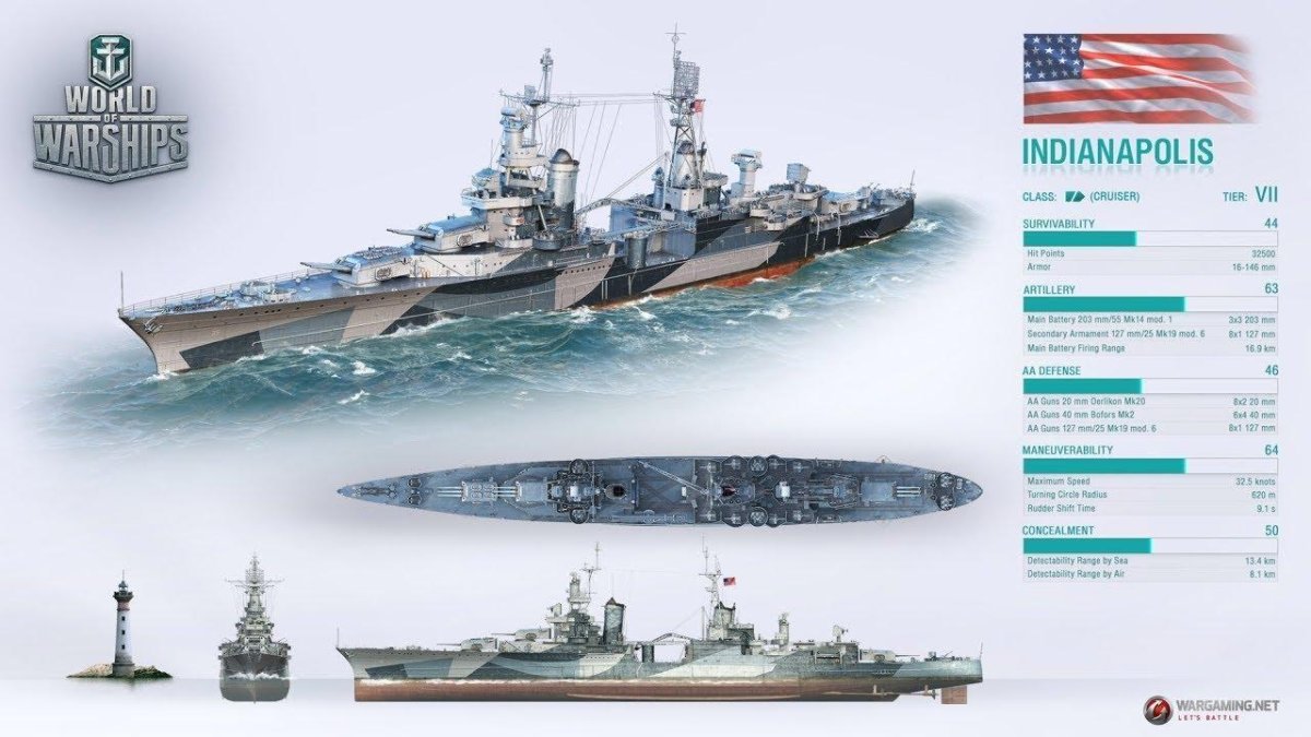 USS Indianapolis крейсер