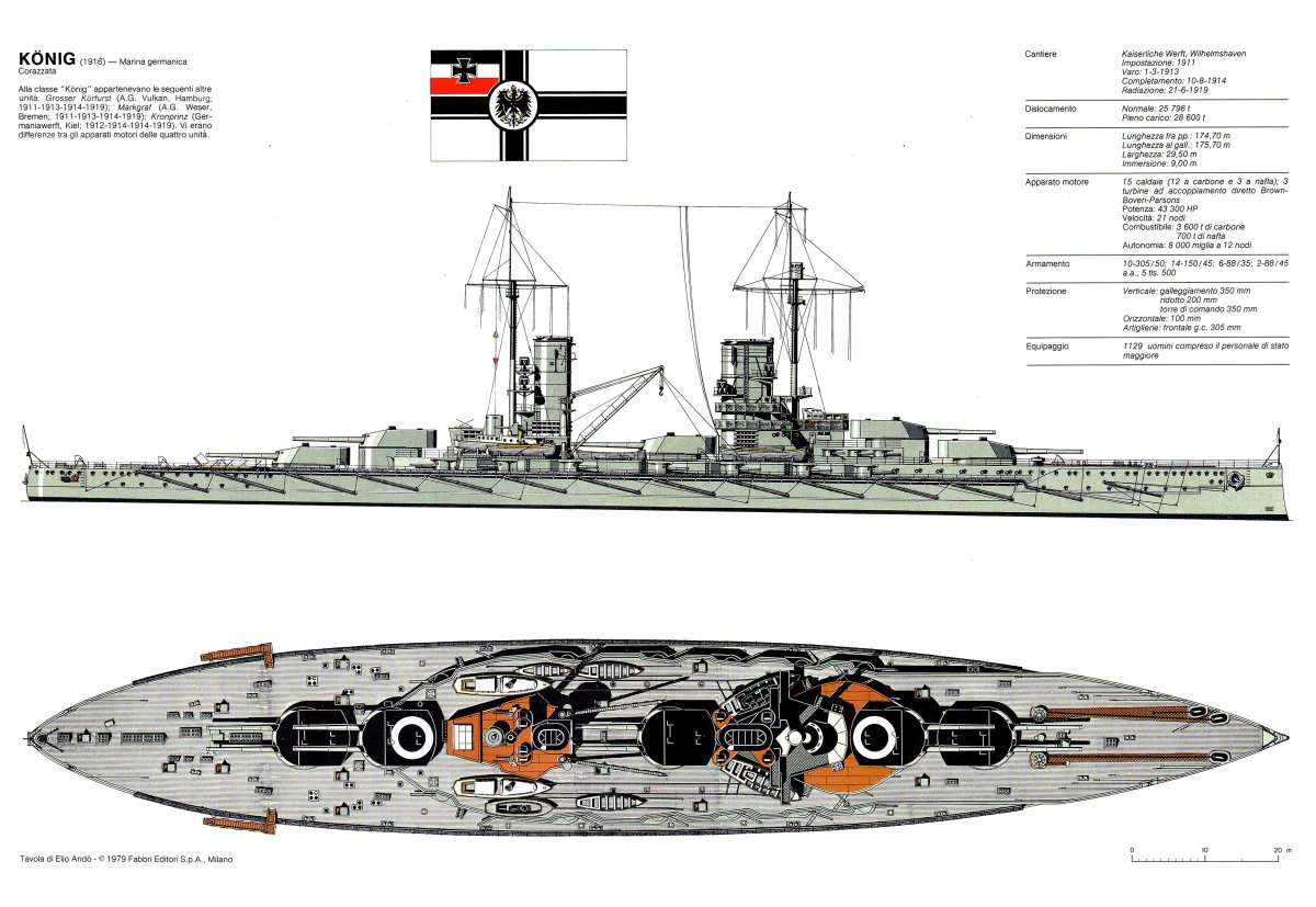 Линкоры типа Кениг