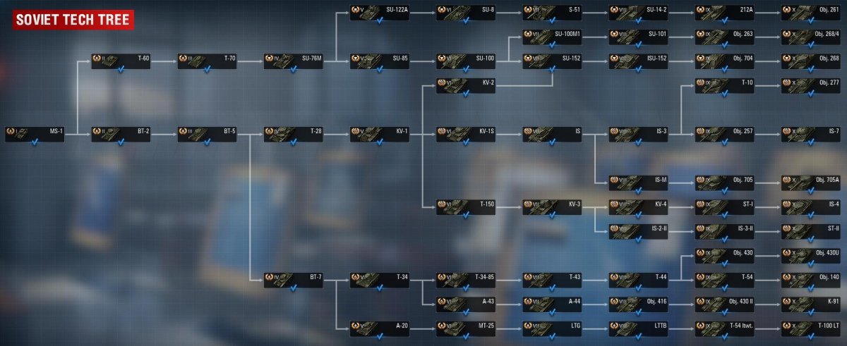 Второй верстак раст Древо технологий