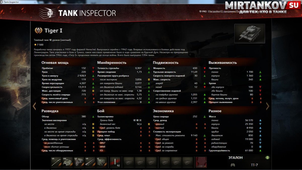 Танк тигр 2 характеристики