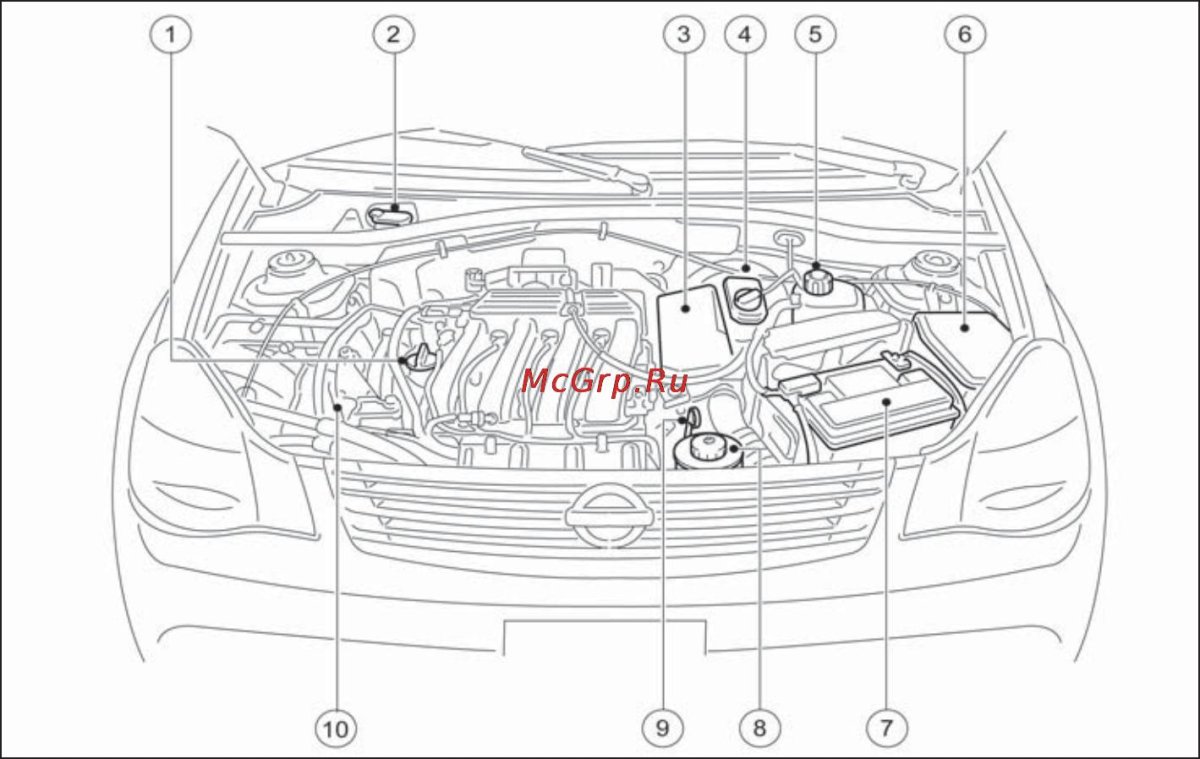 Моторный отсек Ниссан Альмера g15