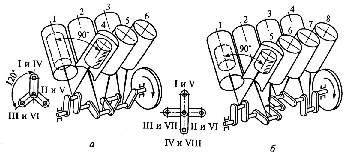 Схема коленчатого вала восьмицилиндрового двигателя
