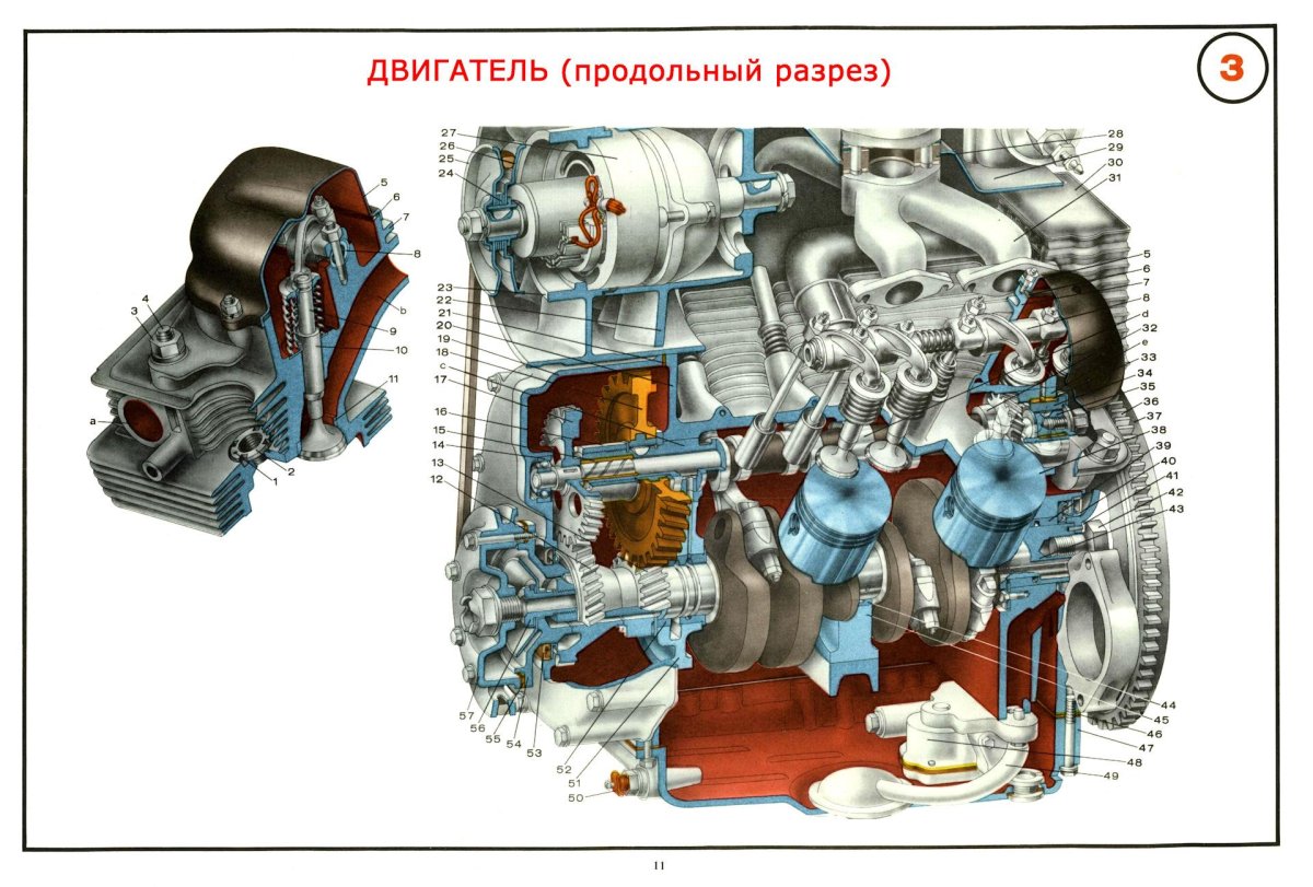 Продольное расположение двигателя