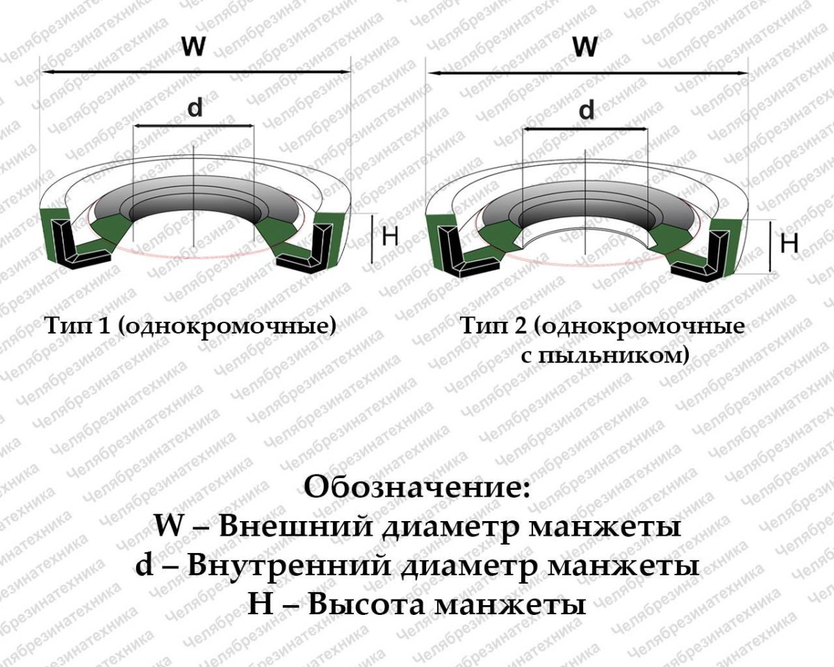 Манжеты ГОСТ 8752-79