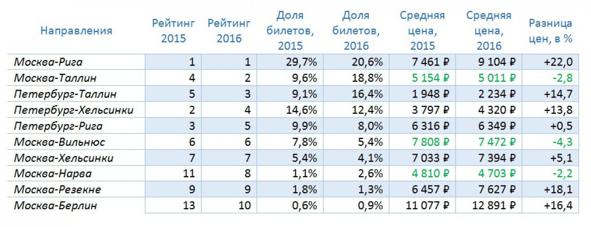 Расписание поезда Стриж Москва Берлин