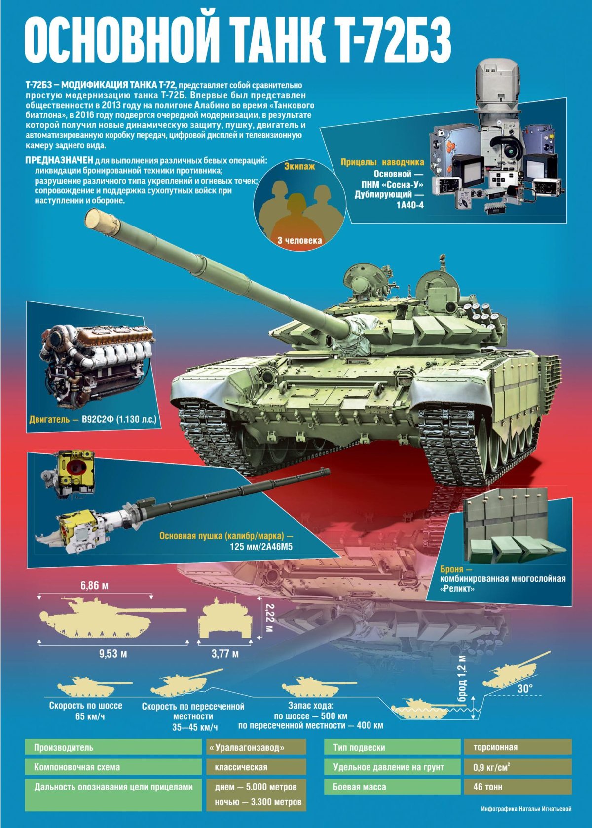 Танк т-72 технические характеристики