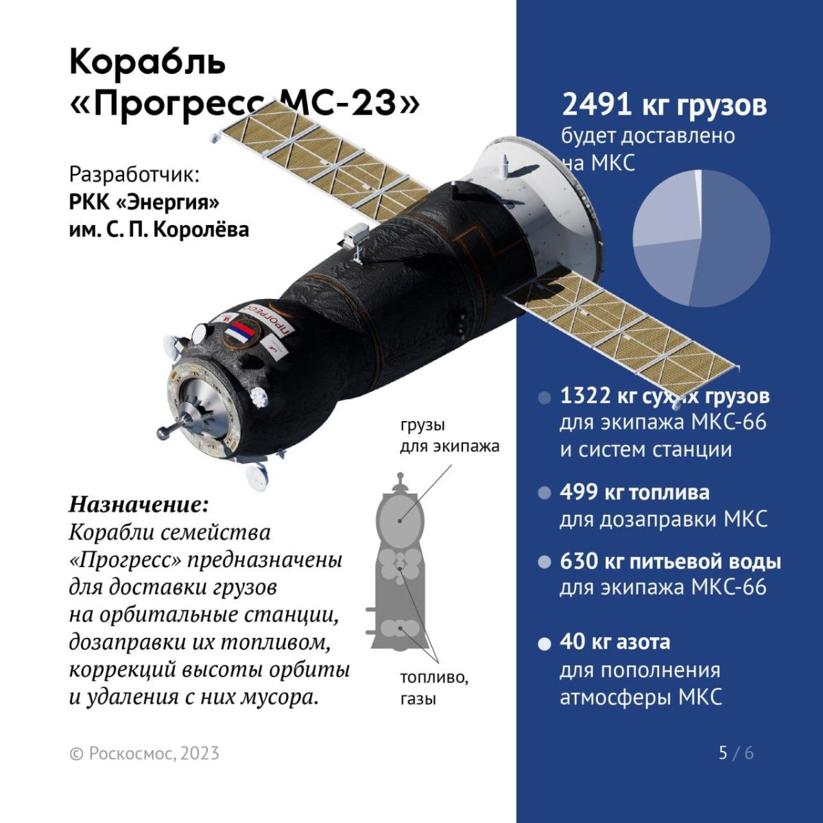 Грузовой космический корабль Прогресс МС 1