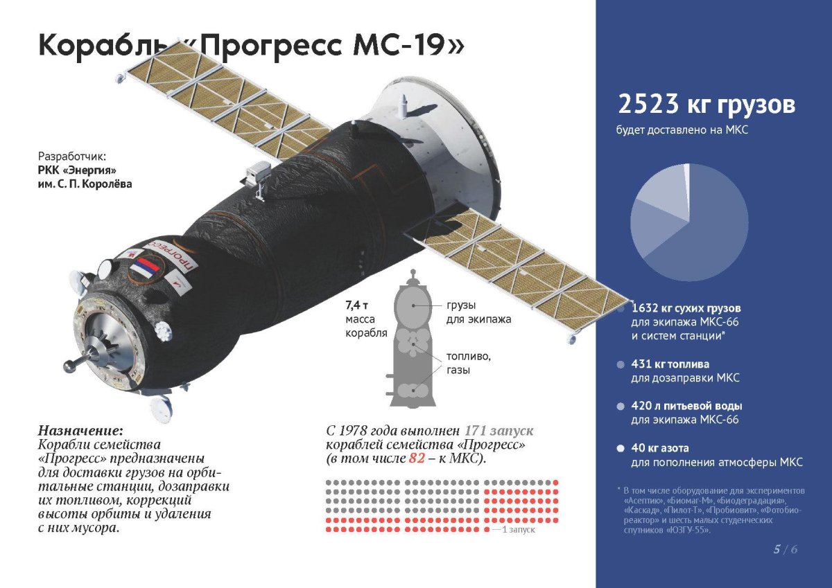 Корабль Прогресс МС-21