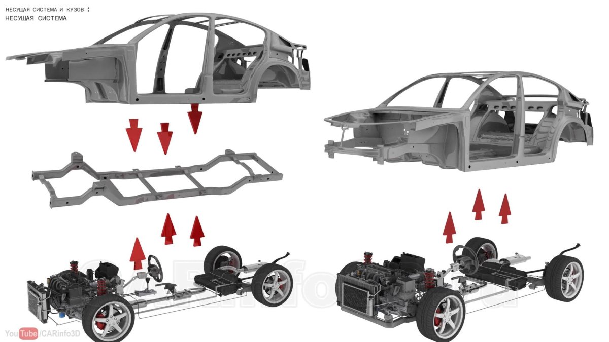 Рамная и безрамная конструкция автомобиля